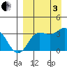 Akutan Island tide chart for Saturday, September 3, 2022