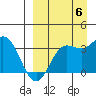 Akutan Island tide chart for Tuesday, September 6, 2022