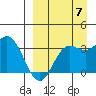 Akutan Island tide chart for Wednesday, September 7, 2022