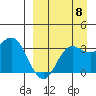 Akutan Island tide chart for Thursday, September 8, 2022