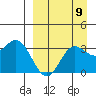 Akutan Island tide chart for Friday, September 9, 2022