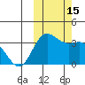 Akutan Island tide chart for Saturday, October 15, 2022