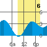 Akutan Island tide chart for Thursday, October 6, 2022