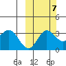 Akutan Island tide chart for Friday, October 7, 2022