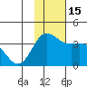 Akutan Island tide chart for Tuesday, November 15, 2022