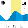 Akutan Island tide chart for Wednesday, November 16, 2022