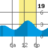 Akutan Island tide chart for Saturday, November 19, 2022