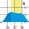 Akutan Island tide chart for Wednesday, November 9, 2022