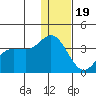 Akutan Island tide chart for Monday, December 19, 2022