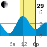 Akutan Island tide chart for Thursday, December 29, 2022
