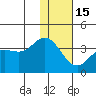 Akutan Island tide chart for Sunday, January 15, 2023