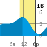 Akutan Island tide chart for Monday, January 16, 2023