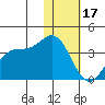 Akutan Island tide chart for Tuesday, January 17, 2023
