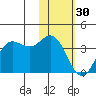 Akutan Island tide chart for Monday, January 30, 2023
