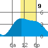 Akutan Island tide chart for Monday, January 9, 2023