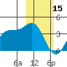 Akutan Island tide chart for Wednesday, February 15, 2023