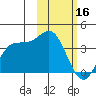 Akutan Island tide chart for Thursday, February 16, 2023