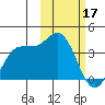 Akutan Island tide chart for Friday, February 17, 2023