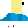 Akutan Island tide chart for Wednesday, February 8, 2023