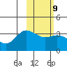 Akutan Island tide chart for Thursday, February 9, 2023