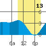 Akutan Island tide chart for Monday, March 13, 2023