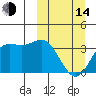 Akutan Island tide chart for Tuesday, March 14, 2023