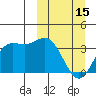 Akutan Island tide chart for Wednesday, March 15, 2023