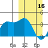 Akutan Island tide chart for Thursday, March 16, 2023