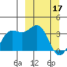 Akutan Island tide chart for Friday, March 17, 2023