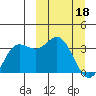Akutan Island tide chart for Saturday, March 18, 2023