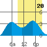 Akutan Island tide chart for Monday, March 20, 2023