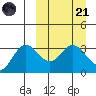 Akutan Island tide chart for Tuesday, March 21, 2023