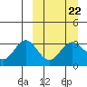 Akutan Island tide chart for Wednesday, March 22, 2023