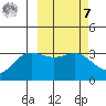 Akutan Island tide chart for Tuesday, March 7, 2023