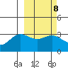 Akutan Island tide chart for Wednesday, March 8, 2023