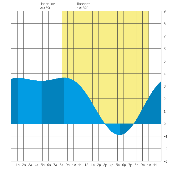 Akutan Island tide chart for Tuesday, April 11, 2023