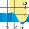 Akutan Island tide chart for Wednesday, April 12, 2023