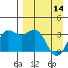 Akutan Island tide chart for Friday, April 14, 2023