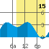 Akutan Island tide chart for Saturday, April 15, 2023