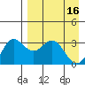 Akutan Island tide chart for Sunday, April 16, 2023