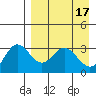 Akutan Island tide chart for Monday, April 17, 2023