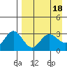 Akutan Island tide chart for Tuesday, April 18, 2023
