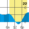 Akutan Island tide chart for Saturday, April 22, 2023