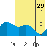 Akutan Island tide chart for Saturday, April 29, 2023