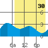 Akutan Island tide chart for Sunday, April 30, 2023