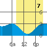 Akutan Island tide chart for Friday, April 7, 2023