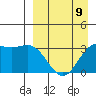 Akutan Island tide chart for Sunday, April 9, 2023