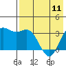 Akutan Island tide chart for Thursday, May 11, 2023
