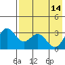 Akutan Island tide chart for Sunday, May 14, 2023