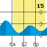 Akutan Island tide chart for Monday, May 15, 2023